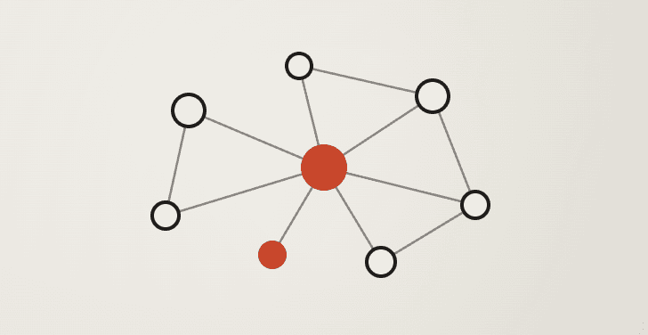 AI-experiment